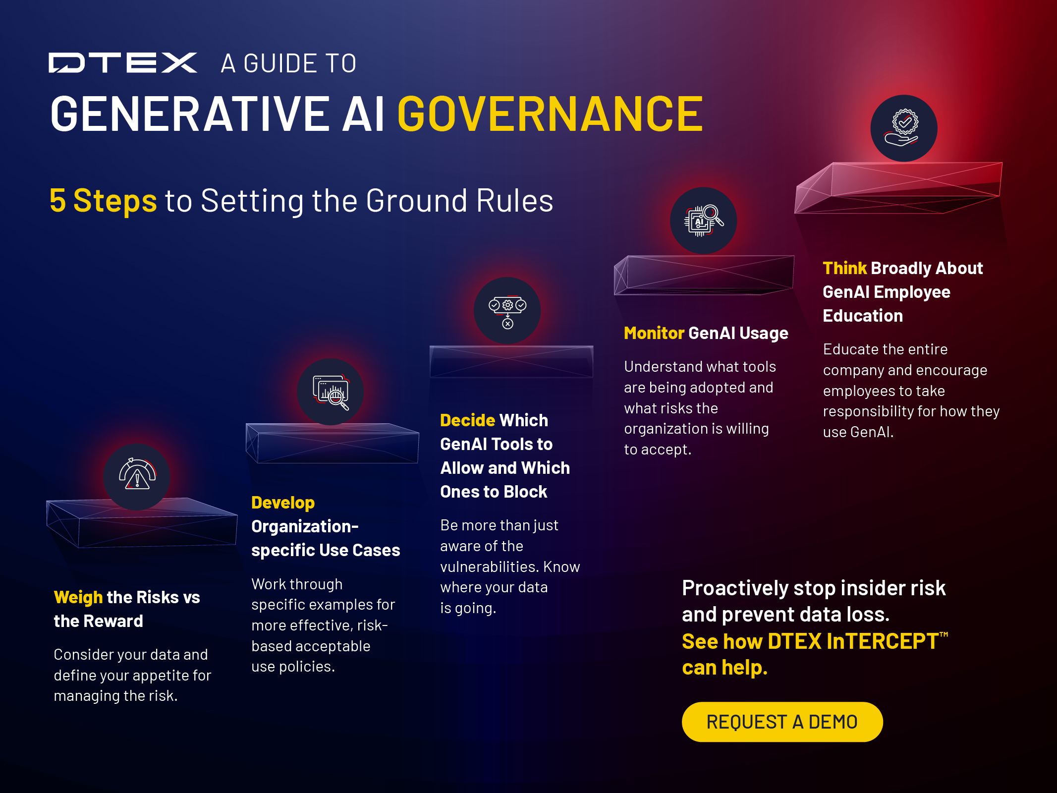 DTEX Guide to GenerativeAI Governance for insider risk management